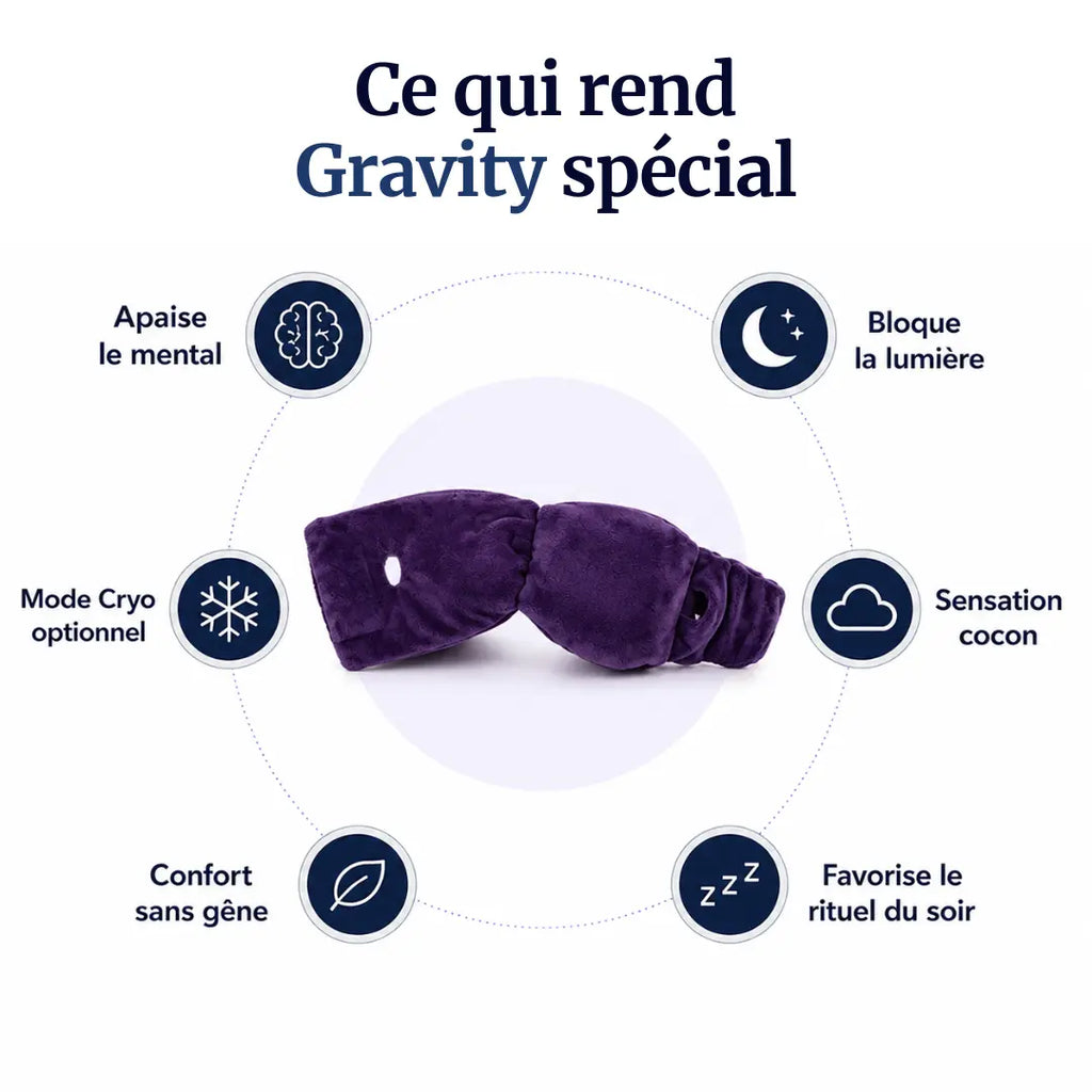 Masque de sommeil lesté | Gravity