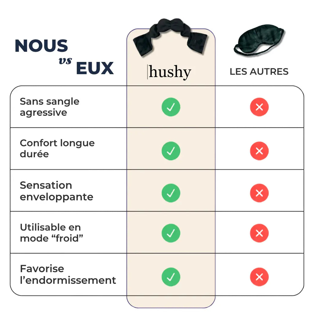 Masque de sommeil lesté | Gravity